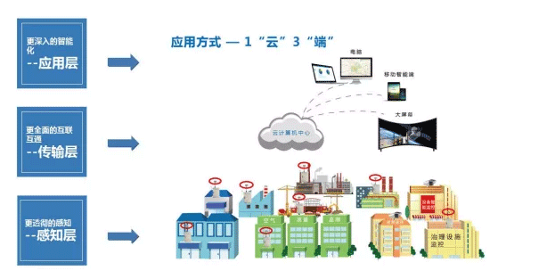 揚塵檢測儀規格型號，揚塵監測設備價格