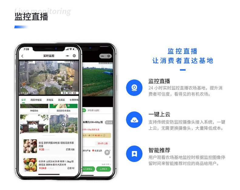 用戶觀看農場基地監控時根據監控圖像停 留時間來智能推薦對應的商品給用戶。