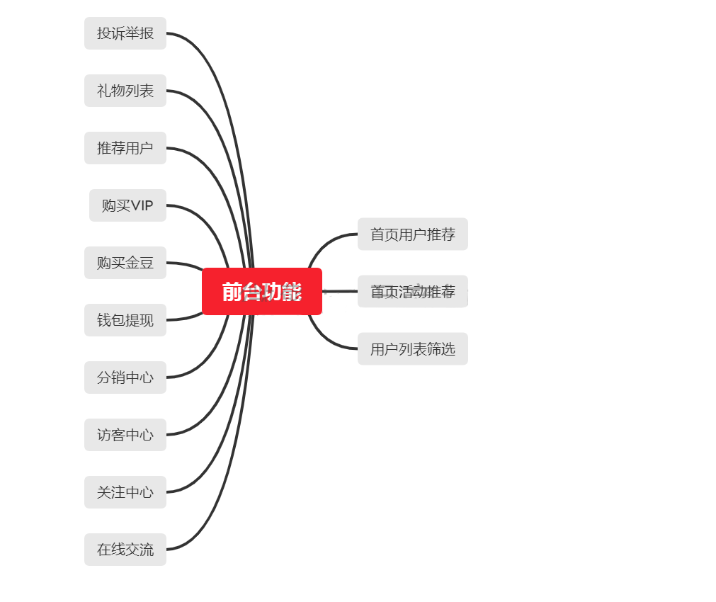 相親交友小程序前端思維導(dǎo)圖