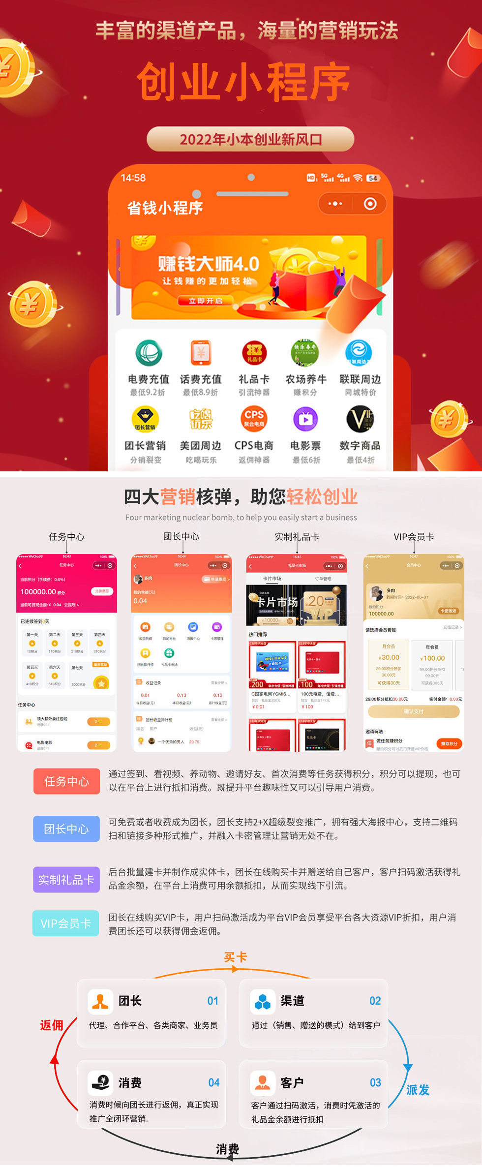 通過簽到、看視頻、養動物、邀請好友、首次消費等任務獲得積分，積分可以提現，也可 以在平臺上進行抵扣消費。既提升平臺趣味性又可以引導用戶消費。 可免費或者收費成為團長，團長支持2+X超級裂變推廣，擁有強大海報中心，支持二維碼 掃和鏈接多種形式推廣，并融入卡密管理讓營銷無處不在。