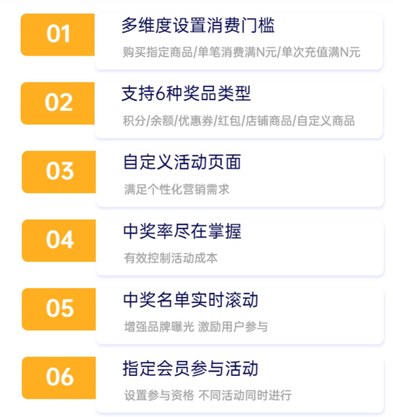 多維度設置消費門檻購買指定商品/單筆消費滿N元/單次充值滿N元 多維度設置消費門檻購買指定商品/單筆消費滿N元/單次充值滿N元