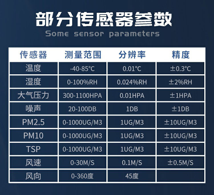 揚塵的成分組成，復雜且有害