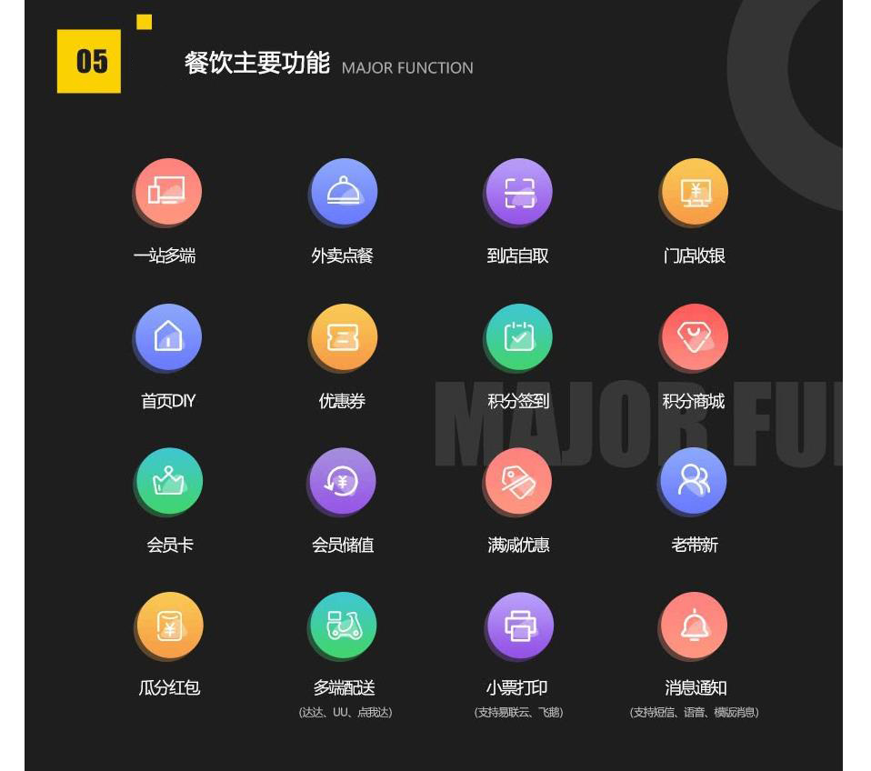 昆明微信外賣系統開發，昆明網站開發 m.b515.cn